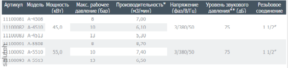 برغي ضاغط أ-4510