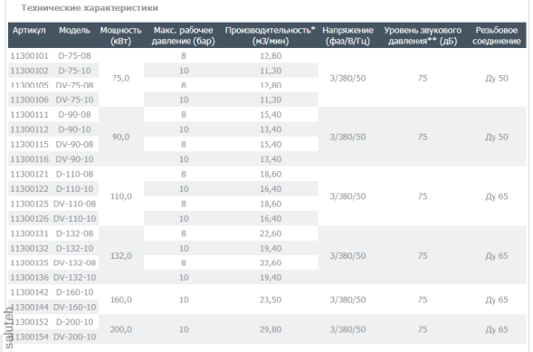برغي ضاغط د-9010