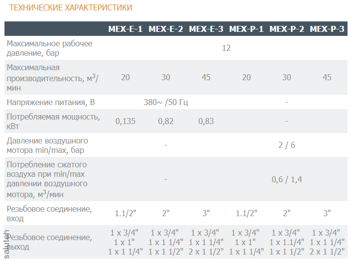 Condensate removal system MEX-E-3