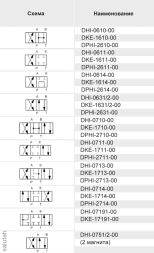 SETOR 5 hydraulic distributor, cx.13, 150 l/min, max350bar, 24VDC